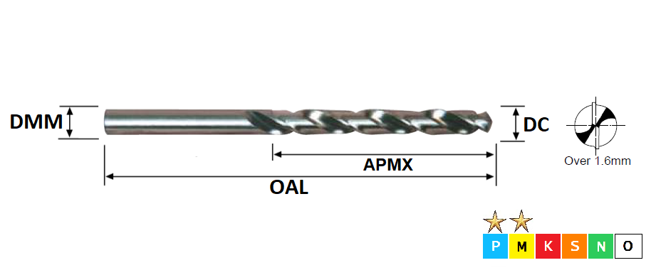 1.75mm HSS-Co Jobber Drill DIN338